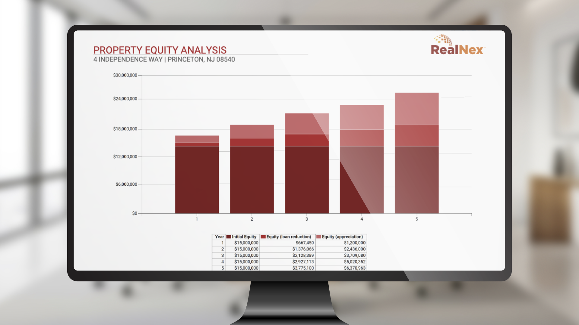RealNex MarketEdge property equity analysis chart showing year-over-year equity growth from loan paydown and appreciation.