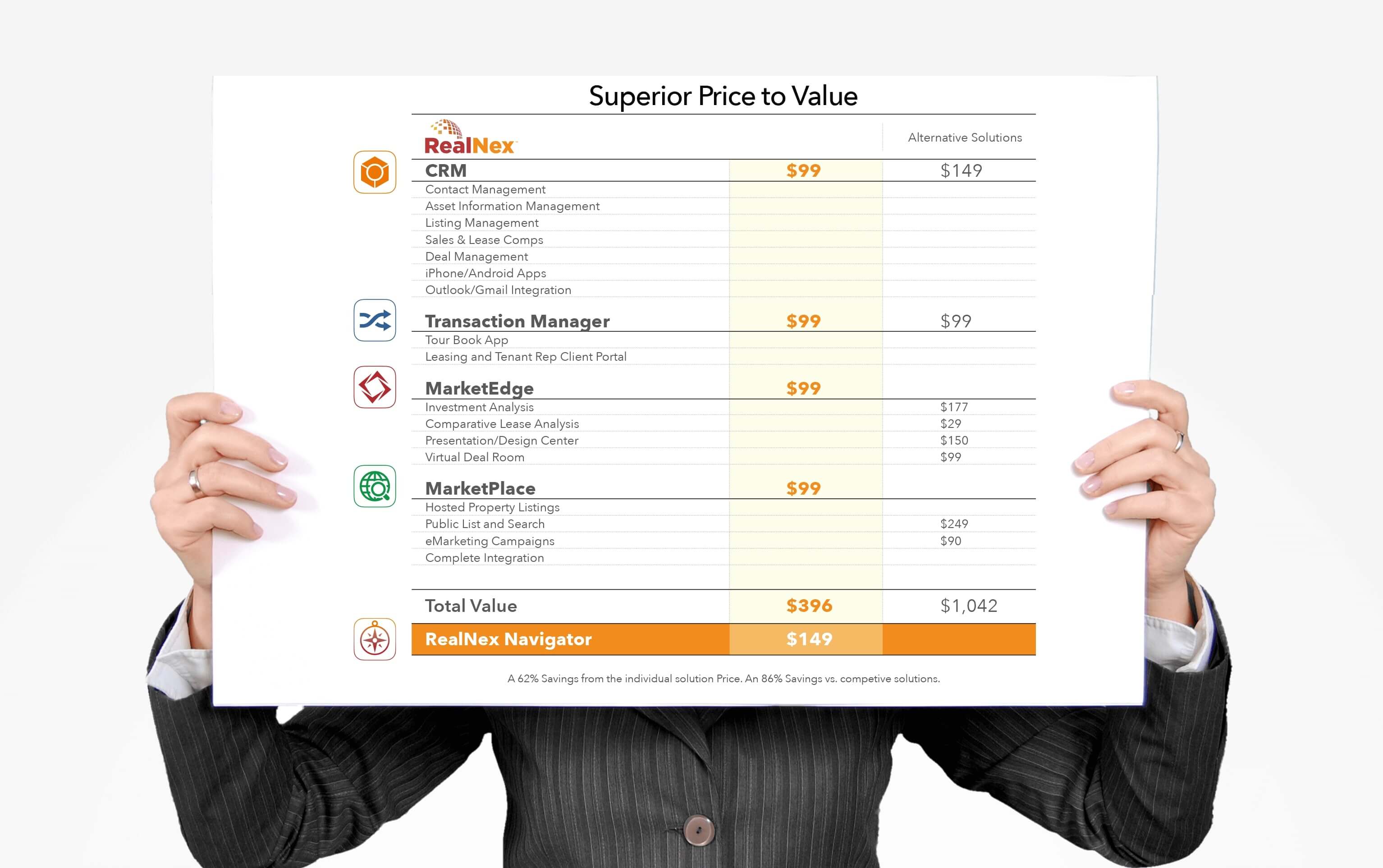 Comparative Prcing Chart, showing RealNex far less expensive than competition. The RealNex Suite at $129 vs. a composite of offerings totalling $919.